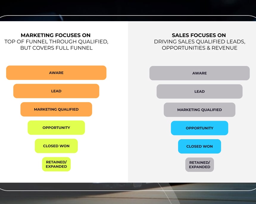 What-factors-do-more-sales-on-a-site-depend-on-min